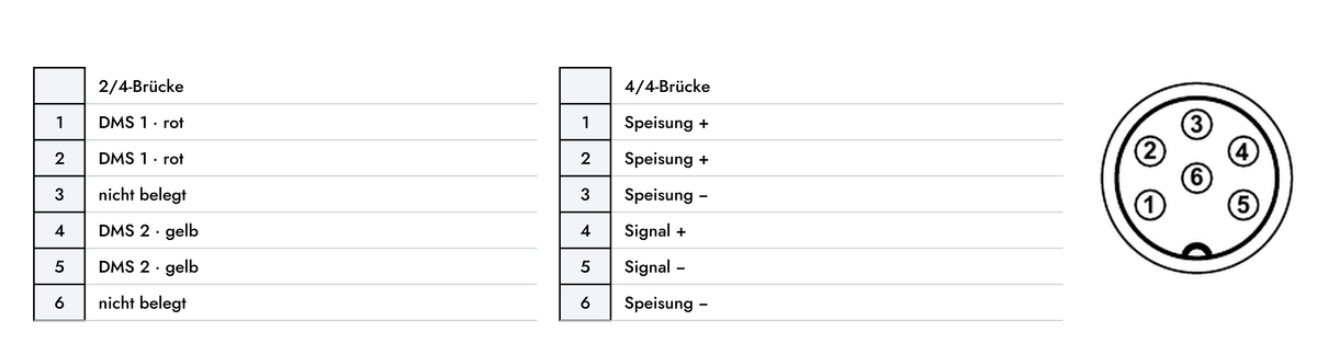 DKFC Anschluss, sechspoliger Stecker oder offene Enden