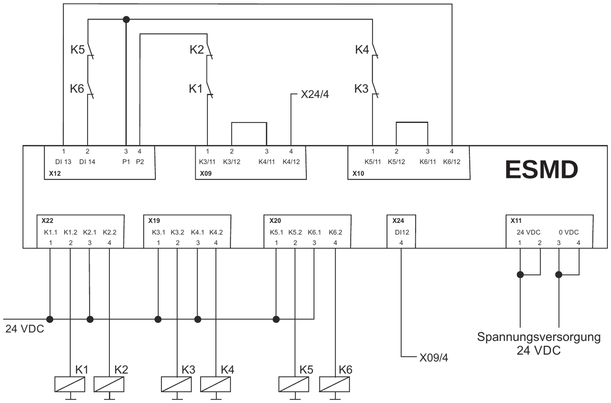 ESMD Verkabelung Sicherheitssteuerung (SIL3, PL e)