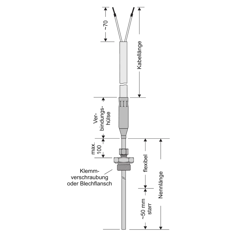 TBMC Mantel-Widerstandsthermometer: Maßzeichnung mit Verbindungshülse, Klemmverschraubung, bemaßter Kabel- und Nennlänge