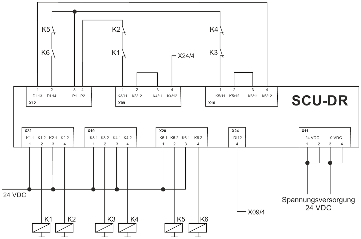 ESMD_SCU-DR Verkabelung Sicherheitssteuerung (SIL3, PL e)